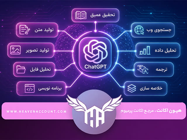 قابلیت های چت جی پی تی