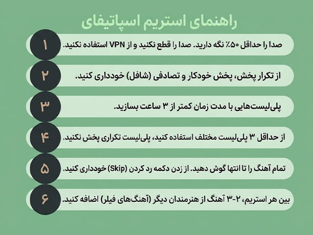 قوانین استریم در اسپاتیفای